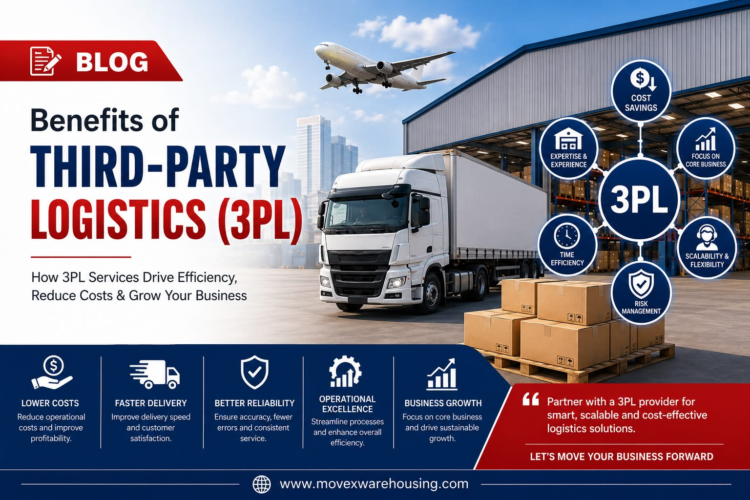 End-to-End 3PL Warehousing