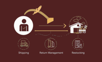Return Is Reverse Delivery reverse logistics